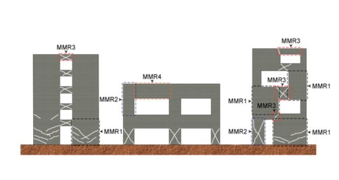 rehabilitación sísmica de edificios de concreto reforzado
